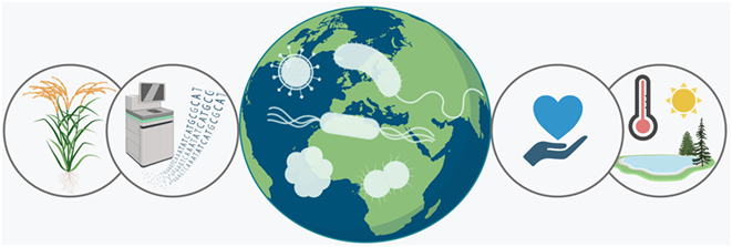 Molecular Microbiology, one health, one planet